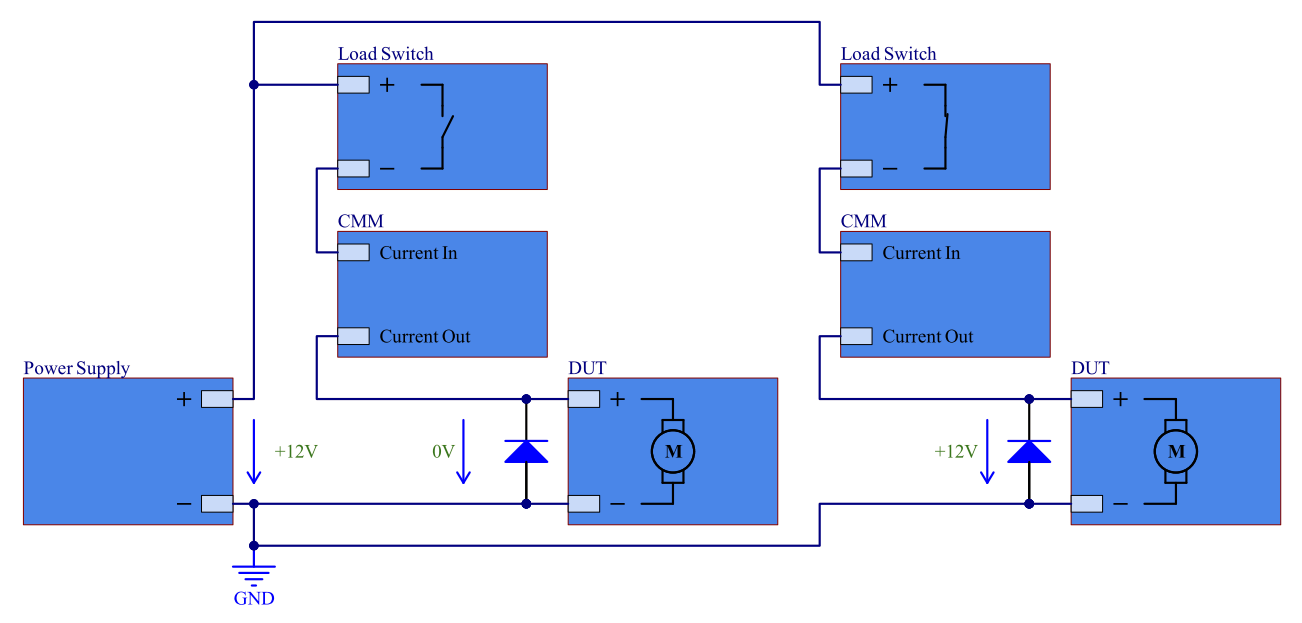 Illustration of one power supply, two DUTs and two load switches