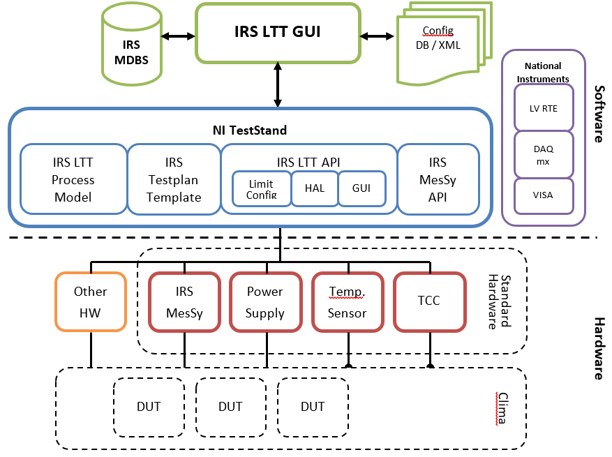 System Overview
