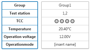 Test Group
