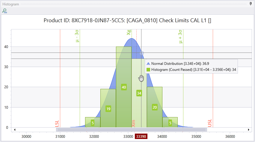 Histogram